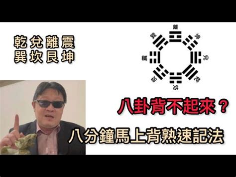 東南西北屬性|八卦方位秘術大公開